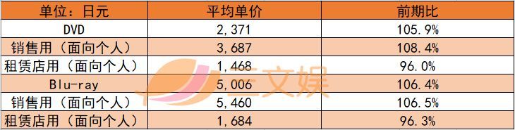 日本碟片市场逐渐低迷，动画碟片厂商是如何应对挑战的？