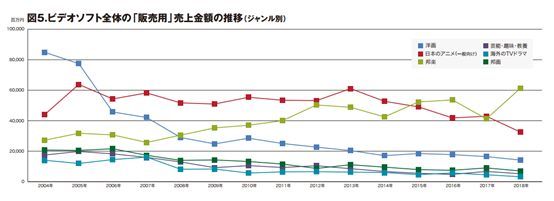 日本碟片市场逐渐低迷,动画碟片厂商是如何应对挑战的? 日本碟片市场逐渐低迷,动画碟片厂商是如何应对挑战的?