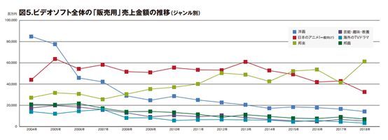 日本碟片市场逐渐低迷，动画碟片厂商是如何应对挑战的？