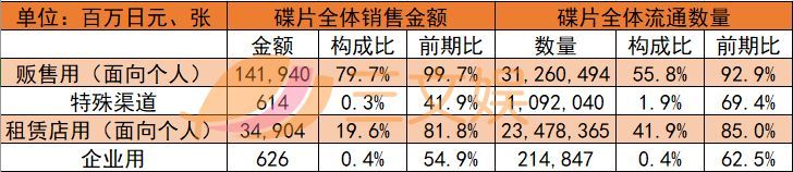 日本碟片市场逐渐低迷，动画碟片厂商是如何应对挑战的？