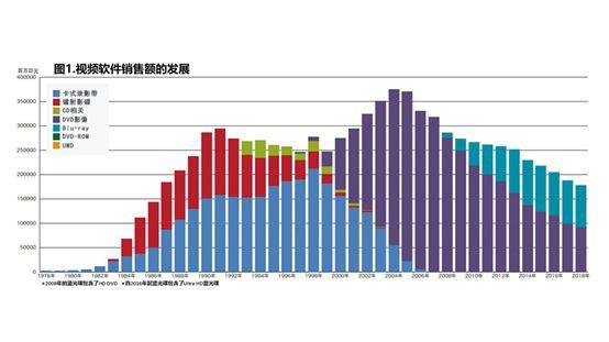 日本碟片市场逐渐低迷，动画碟片厂商是如何应对挑战的？