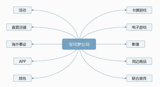 “皮卡丘”公司经营之道 “皮卡丘”公司经营之道