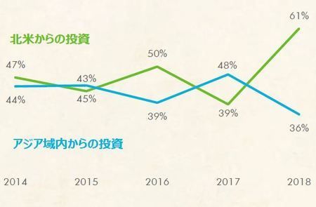 海外资本家如何看待日本的房地产市场？