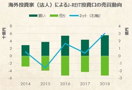 海外资本家如何看待日本的房地产市场？