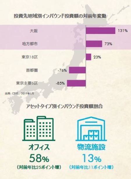 海外资本家如何看待日本的房地产市场？