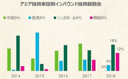 海外资本家如何看待日本的房地产市场？