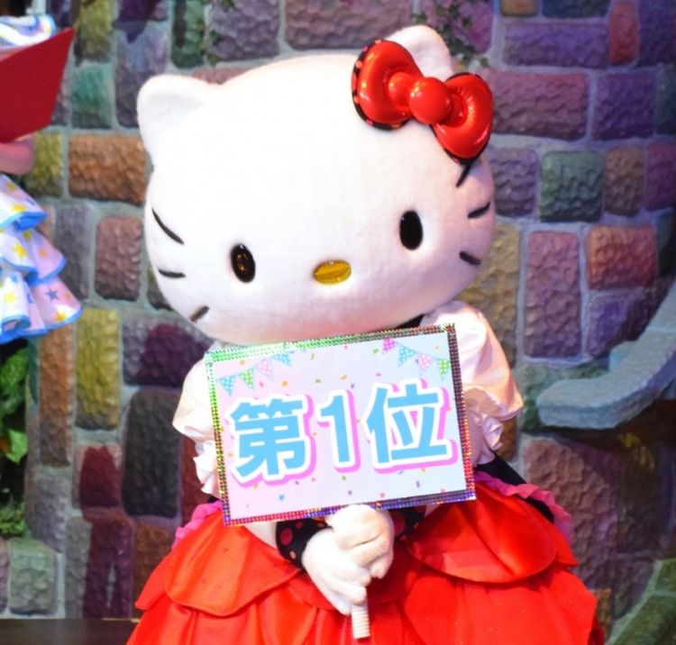 2019年三丽鸥人气卡通形象评选Hello Kitty时隔6年重返首位