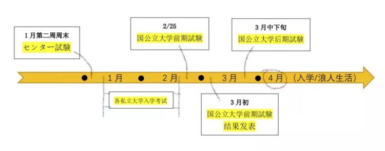 日本高考和中国究竟有什么不一样？