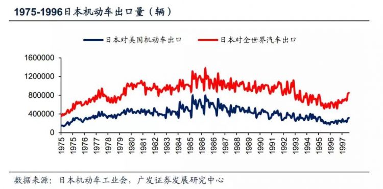 被美国打压40年，日本为什么还成功实现产业升级？