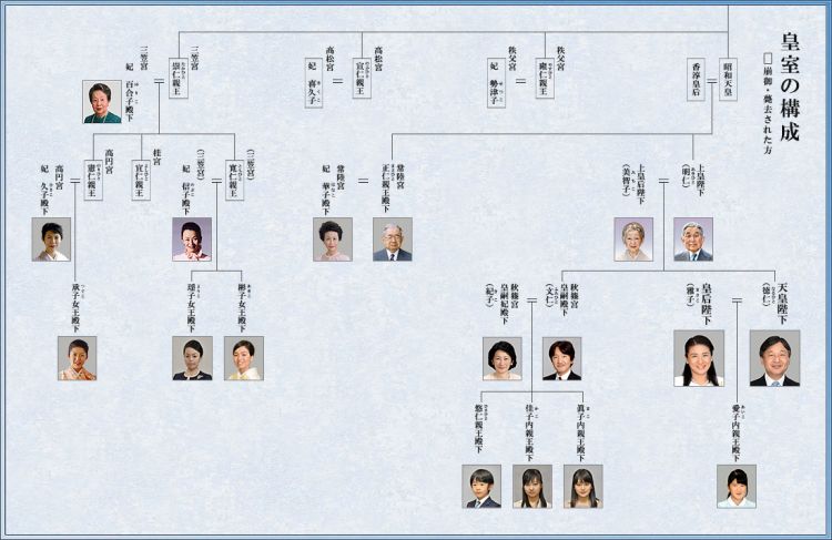 “日本皇室”究竟是怎样的存在？