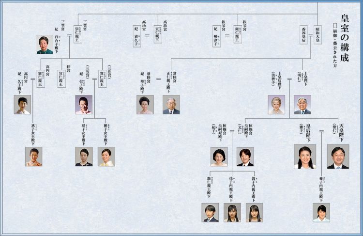 “日本皇室”究竟是怎样的存在？