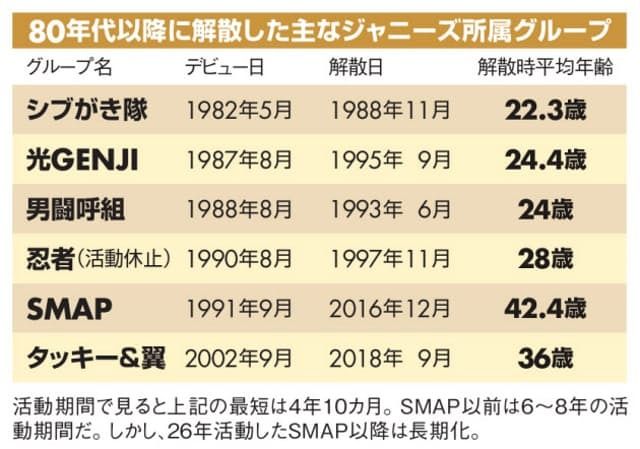 从岚、关∞组合，看日本男子偶像团体的“40岁坎”