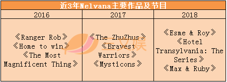走过48年的动画公司Nelvana,要把表情包做成动画 走过48年的动画公司Nelvana,要把表情包做成动画