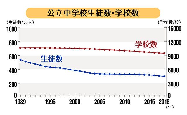 为何日本的“学校重组”计划迟迟无法推进？