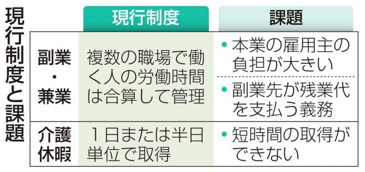 副业解禁，但日本推进国民“身兼多职”仍面临诸多课题
