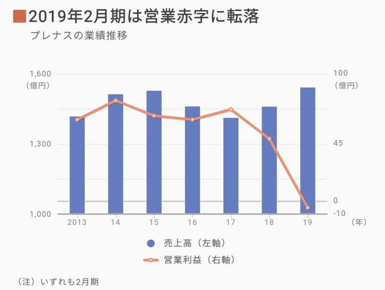 日本便当连锁店Hotto Motto陷入运营赤字 日本便当连锁店Hotto Motto陷入运营赤字