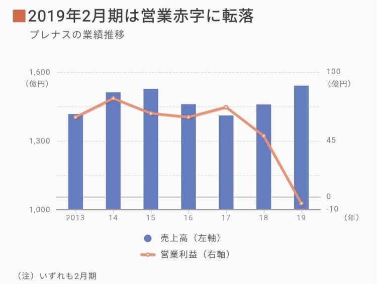 日本便当连锁店Hotto Motto陷入运营赤字