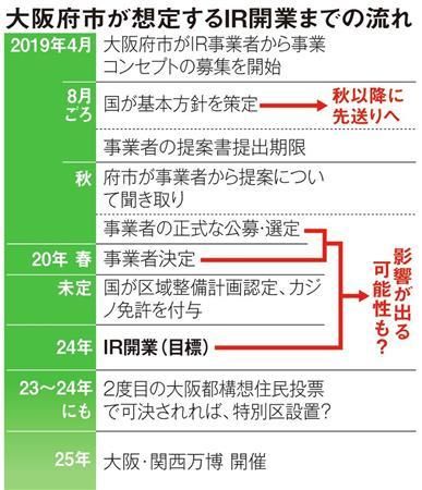 政府推迟发布IR《基本方针》,日本赌场恐难在2025年大阪世博会前开业 政府推迟发布IR《基本方针》,日本赌场恐难在2025年大阪世博会前开业