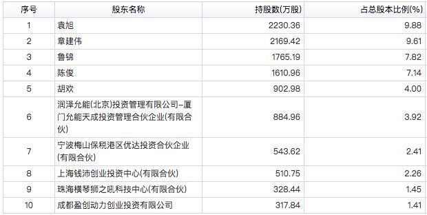 第78期：《玩具总动员4》水土不服，《千与千寻》票房近2亿元