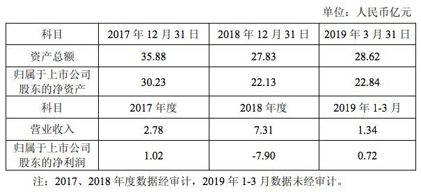 第78期：《玩具总动员4》水土不服，《千与千寻》票房近2亿元