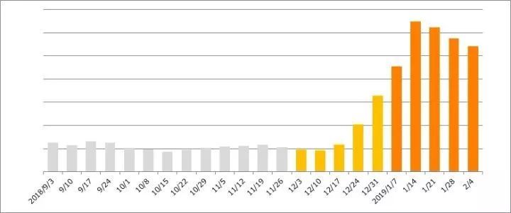 《食戟之灵》第四季PV发布,三季BD销量惨淡