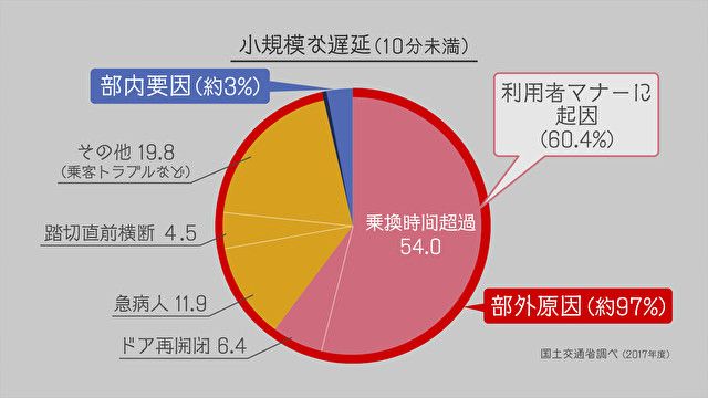 探秘JR核心部门——东京综合指令室