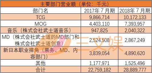 TCG大厂武士道要上市了，卡牌IP年收入102亿日元