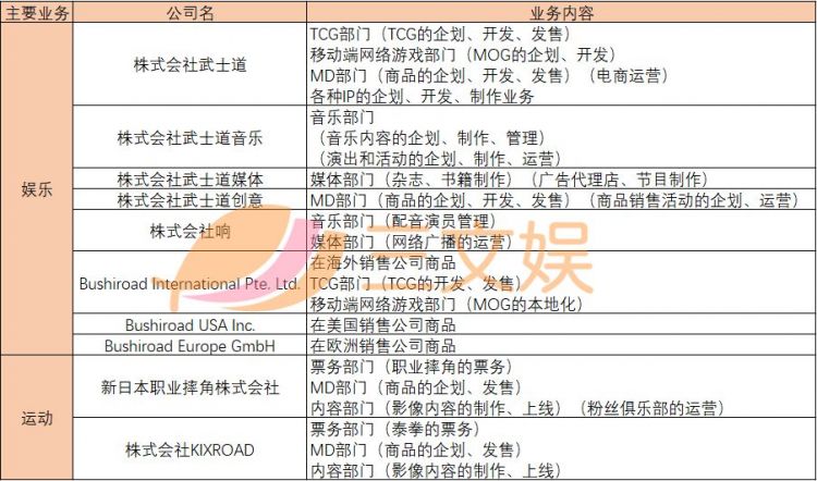 TCG大厂武士道要上市了，卡牌IP年收入102亿日元