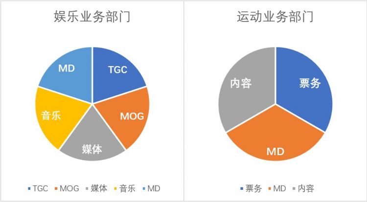 TCG大厂武士道要上市了，卡牌IP年收入102亿日元