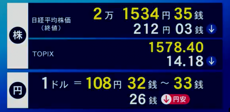 7月8日 日经225指数收跌0.98%