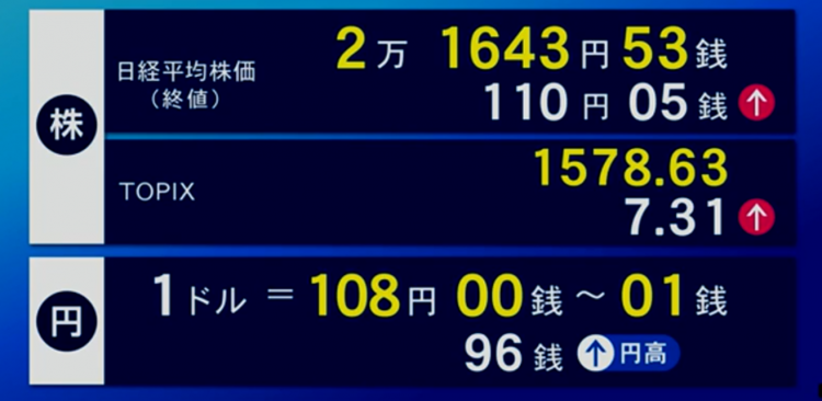 7月11日 日经225指数收涨0.51%