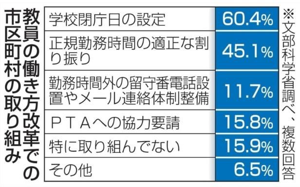 日本文部科学省劳动改革：教师也放暑假