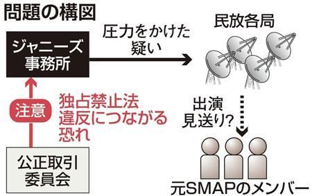 SMAP三人演艺活动受限？杰尼斯事务所受到警告