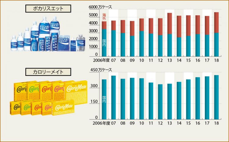 日清食品经典款杯面——合味道畅销的奥秘