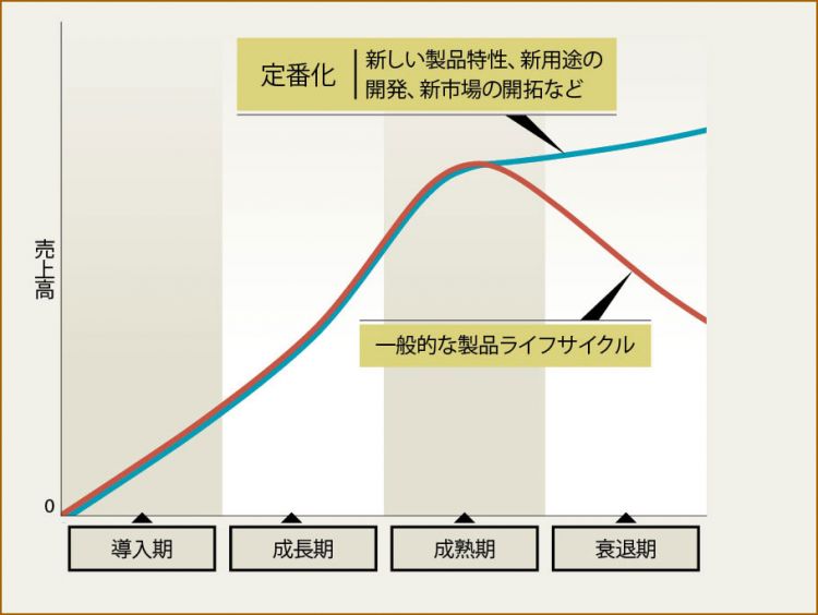 日清食品经典款杯面——合味道畅销的奥秘