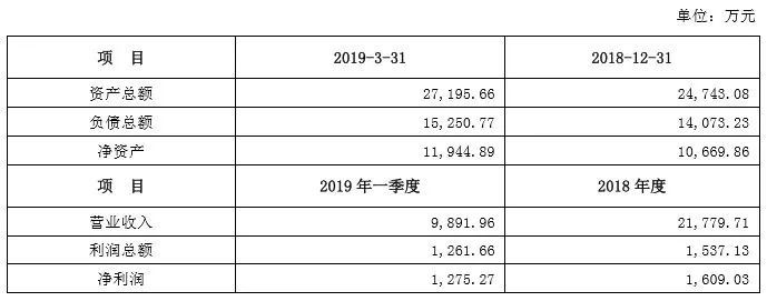 第82期：京阿尼画作和资料全被烧毁，《哪吒之魔童降世》点映票房近6000万