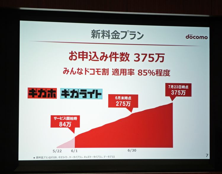 日本通信公司NTT DoCoMo时隔5年季度决算收益减少