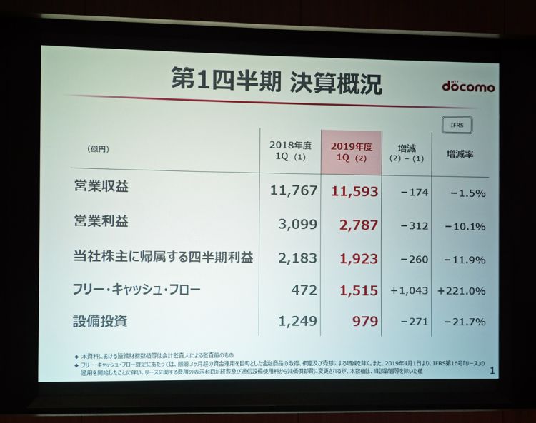 日本通信公司NTT DoCoMo时隔5年季度决算收益减少