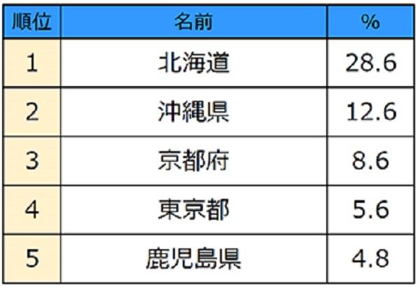 那些日本人最想去的动漫巡礼圣地 那些日本人最想去的动漫巡礼圣地