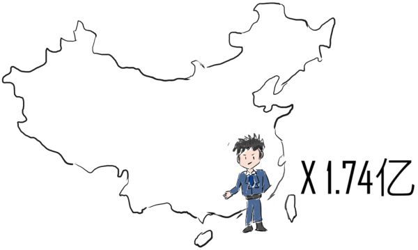 中日两国年轻人,到底有什么不同? 中日两国年轻人,到底有什么不同?