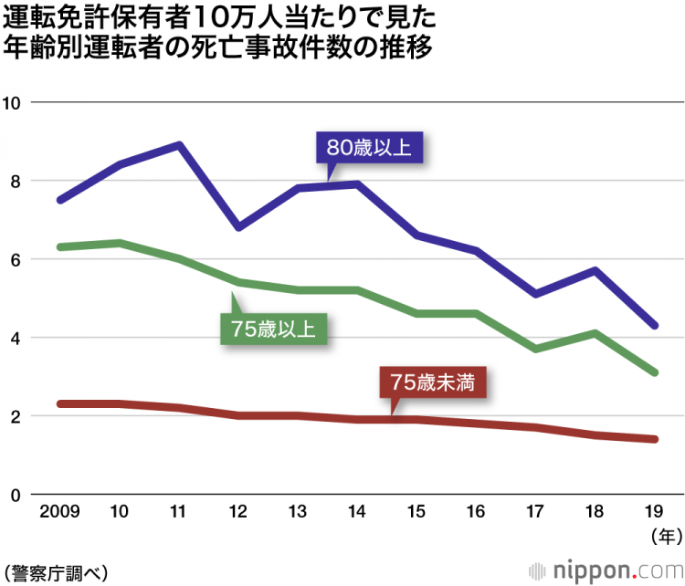 高领驾驶问题:2019上半年事故率较前年下降20% 高领驾驶问题:2019上半年事故率较前年下降20%