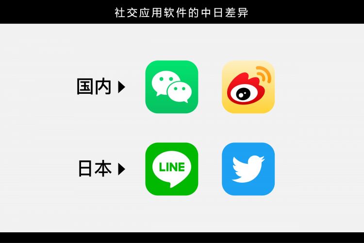 中日两国年轻人,到底有什么不同? 中日两国年轻人,到底有什么不同?