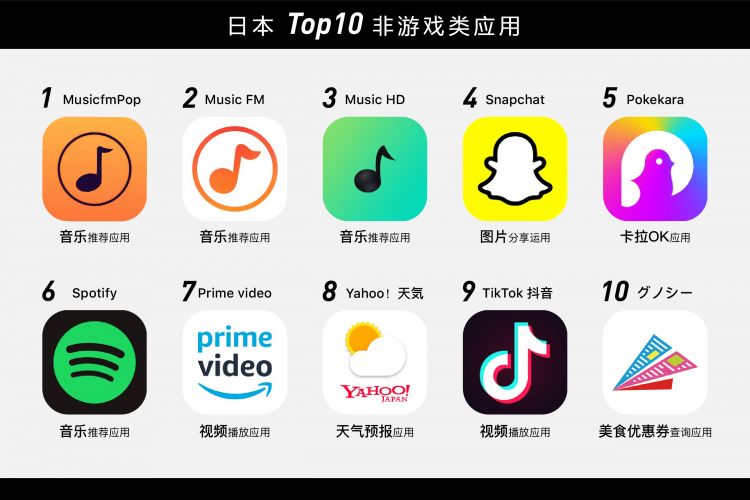 中日两国年轻人,到底有什么不同? 中日两国年轻人,到底有什么不同?