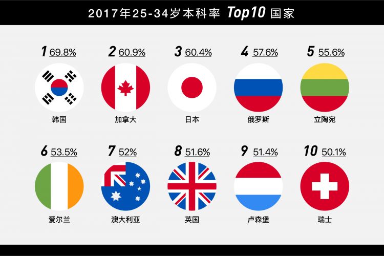中日两国年轻人,到底有什么不同? 中日两国年轻人,到底有什么不同?