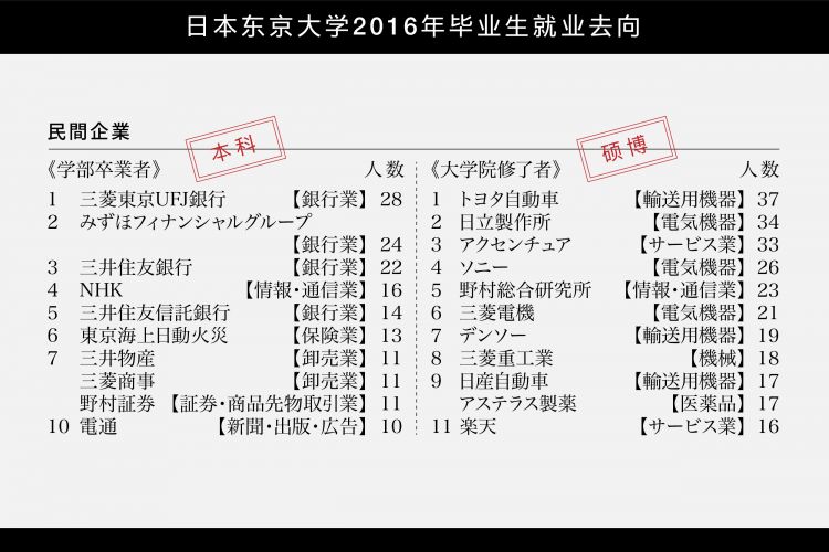 中日两国年轻人,到底有什么不同? 中日两国年轻人,到底有什么不同?