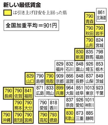 新鲜出炉的日本最低时薪调整案，请接收