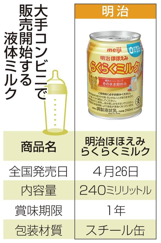 日本便利店巨头也将开售婴幼儿液态配方奶,有望提升对液态配方奶的认识 日本便利店巨头也将开售婴幼儿液态配方奶,有望提升对液态配方奶的认识