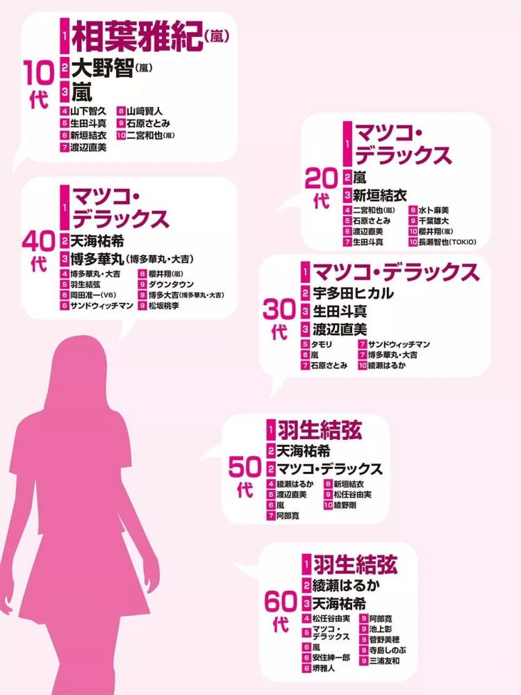 在日本当一个胖子是什么体验？