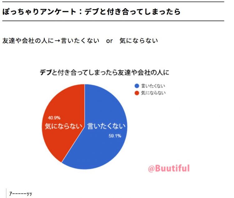 在日本当一个胖子是什么体验？