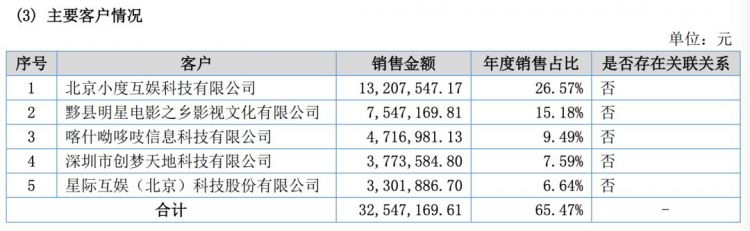 年营收4970万元,妙音动漫拟在创业板上市 年营收4970万元,妙音动漫拟在创业板上市